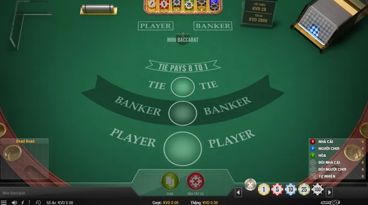 Quay Số Mini Baccarat Tại RikBet Sân Chơi Giải Trí Đỉnh Cao Hấp Dẫn